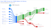 CME Group Inc's Dividend Analysis