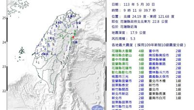 快訊／國家警報又響！花蓮再傳規模5.3地震 16縣市有感