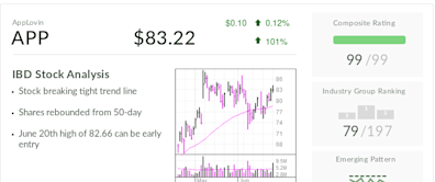 AppLovin, IBD Stock Of The Day, Seen Profiting From AI Tool