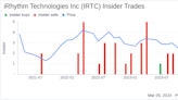 Insider Sell: EVP, CMO & CSO Minang Turakhia Sells 943 Shares of iRhythm Technologies Inc (IRTC)