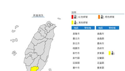 快訊/熱浪來襲！屏東縣發布「災害性天氣通報」 亮高溫黃燈