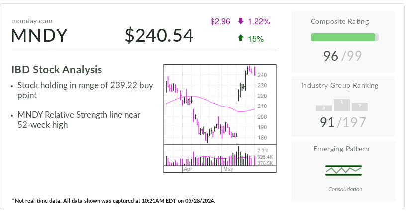 Monday.com Expanding From SMB Roots Into Enterprise Market