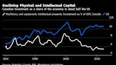 Trudeau’s Tax Hikes Risk Worsening Canada’s Struggle for Capital