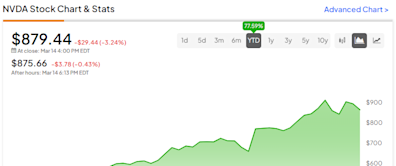 Believe It or Not, Nvidia Stock (NASDAQ:NVDA) Still Isn’t Expensive