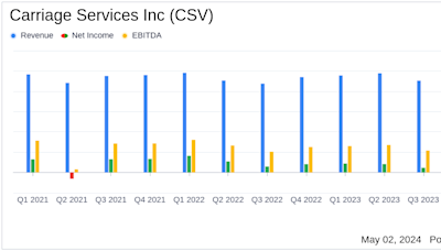 Carriage Services Inc. (CSV) Q1 2024 Earnings: Mixed Results Amid Analyst Expectations