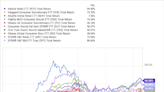 Forget Individual Consumer Stocks: Buy This ETF Instead