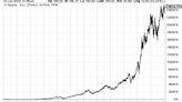 Should You Buy Stocks at All-Time Highs?