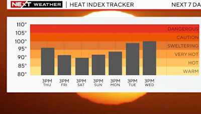 When will the heat wave end in Massachusetts?