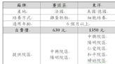 多病毒夾擊！北市聯醫宣布 10月6日開打自費流感疫苗