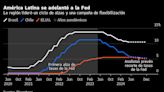 Tensiones políticas podrían llevar a Latinoamérica a desaprovechar la oportunidad creada por la Fed