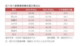 房價高、新房小！台中人6成買「熟齡屋」 專家曝主因：進可攻、退可守