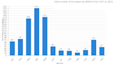 How often does Tennessee see tornadoes in December? is it part of 'tornado alley'?