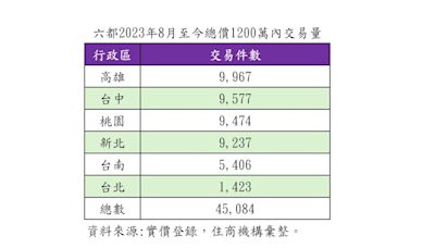 防政府美意變質 公股行庫祭「新青安切結書」可溯及既往