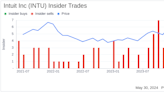 Insider Sale: EVP, Consumer Group Mark Notarainni Sells Shares of Intuit Inc (INTU)