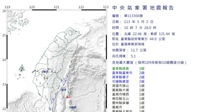 快訊/台東外海10:07發生規模5.1地震！最大震度綠島3級