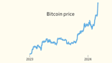 Bitcoin’s Stunning Climb to New Records