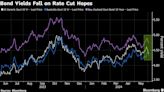 Hiring Gauge Spurs Treasury Yields to Major Two-Day Drop