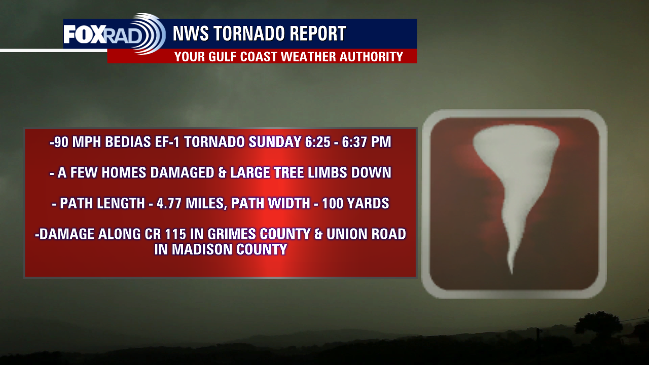 Houston weather: NWS confirms tornado touch down on Sunday near Madisonville