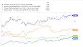 3 Ultra-High-Yield Dividend Stocks to Buy Hand Over Fist Right This Instant