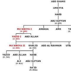 Al-Walid ibn Utba ibn Abi Sufyan