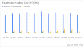 Eastman Kodak Co (KODK) Reports Modest Dip in Q1 2024 Earnings Amid Strategic Investments