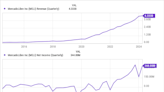 Stock Split Watch: 3 Growth Stocks That Could Be Next