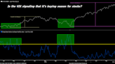 VIX: Wall Street’s ‘Fear Signal’ Says It’s Buying Season