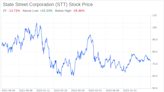 Decoding State Street Corporation (STT): A Strategic SWOT Insight