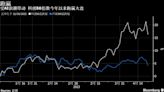 中国公募基金一季度大幅增持科技股 明星基金经理称AI浪潮不可逆