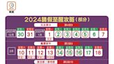 2024長假攻略出爐 復活節請3放10解辛勞