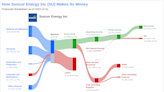 Suncor Energy Inc's Dividend Analysis