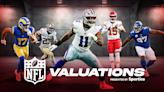 Most Valuable NFL Teams 2024: Cowboys First to Top $10 Billion