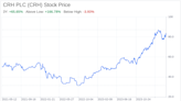 Decoding CRH PLC (CRH): A Strategic SWOT Insight