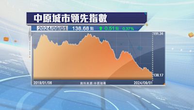 【減息預期升溫】CCL按周回升0.37% 終止4連跌