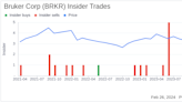 Burkhard Prause Sells 15,319 Shares of Bruker Corp