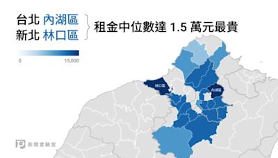 林口內湖最貴、中位數達1.5萬元 大學周邊房租分布一次看【圖解】