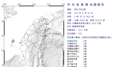 花蓮外海地牛翻身！9小時內發生兩起｢規模4.8地震｣半個台灣都有感