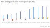 KLX Energy Services Holdings Inc (KLXE) Reports Strong Full Year 2023 Results Amidst Q4 Challenges