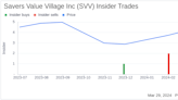 CEO Mark Walsh Sells 17,000 Shares of Savers Value Village Inc (SVV)