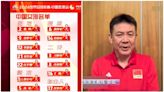 中國女排隊員名單調整 主教練蔡斌：朱婷將在香港站更多上場