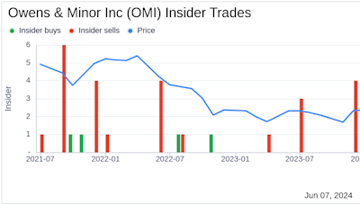 Insider Sale: Director Mark Beck Sells Shares of Owens & Minor Inc (OMI)