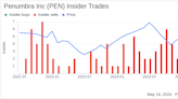 Insider Sale: EVP, General Counsel & Secretary Johanna Roberts Sells 600 Shares of Penumbra ...