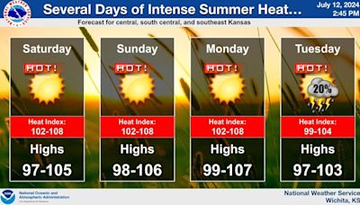 Wichita’s hottest temps of the summer could happen in coming days, forecast says