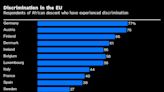 EU Says “Shocking and Shameful” Racism Is Getting Worse