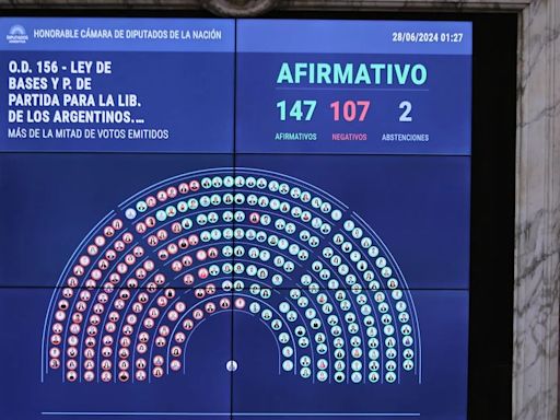 Uno por uno, cómo votó cada diputado la Ley Bases y el paquete fiscal