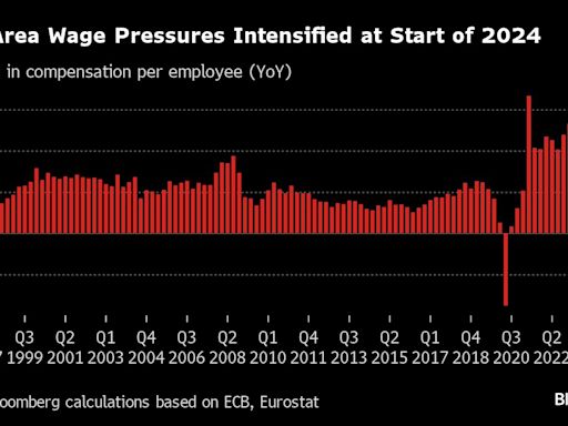歐洲央行偏好的薪資衡量指標加速上揚 再次凸顯通膨頑固