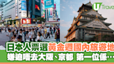 日本人票選黃金週國內旅遊地 嫌迫唔去大阪、京都 第一位係… | U Travel 旅遊資訊網站