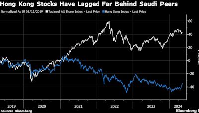 Hong Kong Woos Saudi Money in Attempt to Revive Stock Market