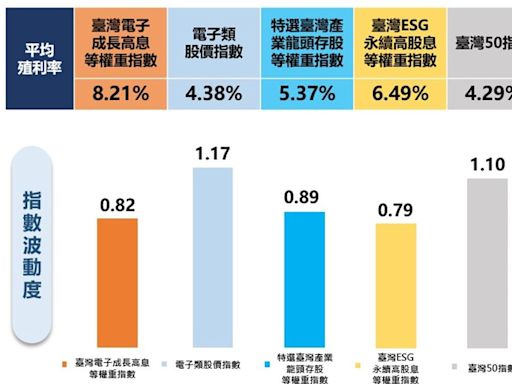 00932、00690年化配息率突破11％ 這時間前買搶賺配息