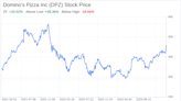 Decoding Domino's Pizza Inc (DPZ): A Strategic SWOT Insight